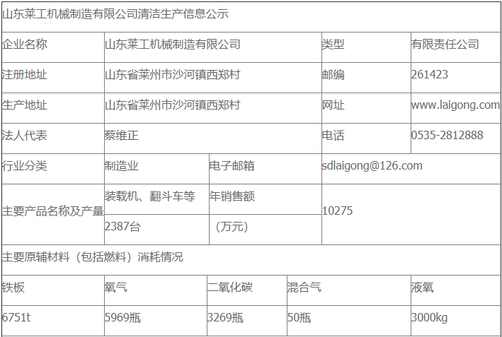 米兰体育(北京)有限公司清洁生产审核公示